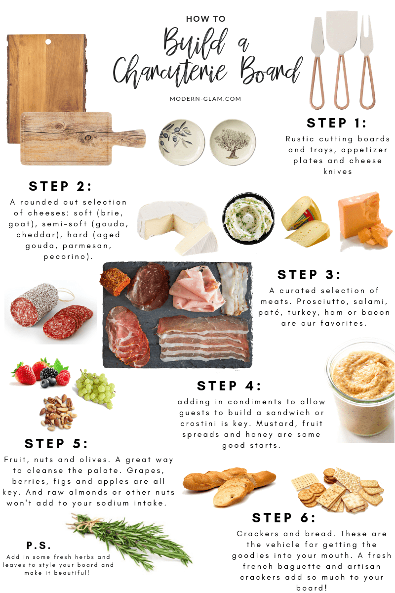 https://www.modern-glam.com/wp-content/uploads/2017/07/charcuterie-board-1.png
