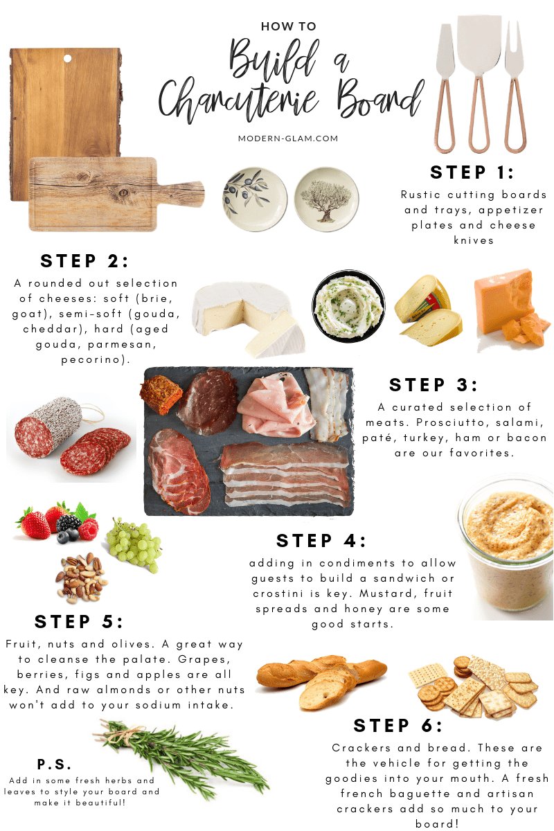 How To Build The Perfect Charcuterie Board Modern Glam